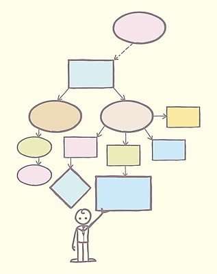 EPS 해외이미지 모델 템플릿 디자인 선 컨셉 일러스트 비즈니스 텍스트 부분 관계 화살 아이디어 사람 컬러풀 숫자 업무 원형 네트워크 발표 메시지 목표 계획 연결 접속 묘사 레이아웃 타이틀 단계 진행 경영 마케팅 목록 방법 프리랜서 해외202004 해외일러스트 도형 직업 문자 컬러 작업 파일형식 벡터 이미지허브