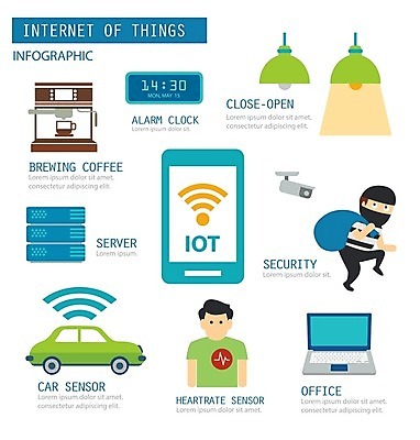 EPS 해외이미지 템플릿 디자인 여행 백그라운드 일러스트 통신 모바일 주택 사람없음 세트 디지털 자료 인포그래픽 업무 네트워크 플랫 스마트 소셜 해외202004 해외일러스트 컨셉 건물 작업 파일형식 벡터 이미지허브