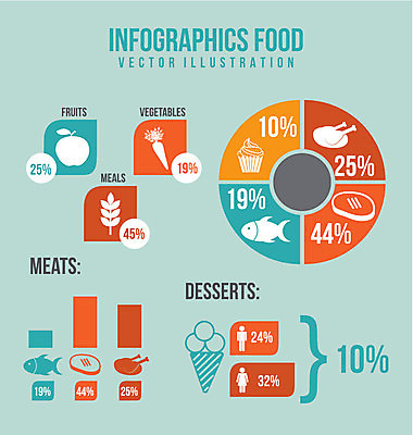 EPS 해외이미지 디자인 음식 일러스트 비즈니스 통계 그래프 사람없음 파란색 인포그래픽 정보 영양소 해외202004 해외일러스트 컬러 파일형식 벡터 이미지허브