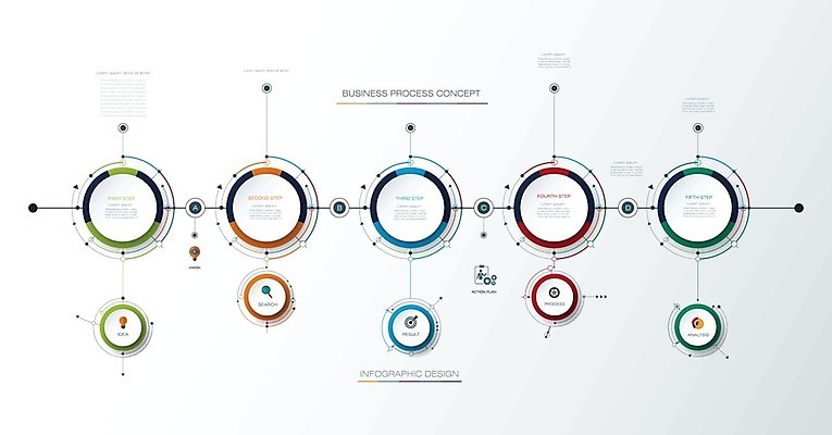 EPS 해외이미지 템플릿 디자인 배너 선 백그라운드 컨셉 일러스트 비즈니스 통계 그래프 화살 그래픽 숫자 디지털 자료 웹 인포그래픽 흐름 정보 성장 시간 바 원형 발표 시장 계획 심볼 사인 보고서 옵션 레이아웃 단계 방법 엘리먼트 타임라인 프로젝트 해외202004 해외일러스트 도형 문자 인터넷 파일형식 벡터 이미지허브