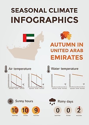 EPS 해외이미지 계절 선 여행 컨셉 지도 일러스트 날씨 추상 풍경 그래픽 물 태양 환경 맑음 인포그래픽 정보 달력 가을 예측 땅 심볼 사인 위치 북쪽 온도 해결 남쪽 아랍에미리트 기후변화 엘리먼트 충고 효과 해외202004 해외일러스트 자연요소 무늬 중동 변화 방향 파일형식 벡터 이미지허브