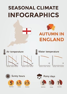 EPS 해외이미지 계절 선 여행 컨셉 지도 일러스트 날씨 추상 잉글랜드 풍경 그래픽 물 태양 환경 맑음 인포그래픽 정보 달력 가을 예측 땅 심볼 사인 위치 북쪽 온도 해결 남쪽 운석 기후변화 엘리먼트 충고 효과 해외202004 해외일러스트 자연요소 무늬 영국 변화 방향 파일형식 벡터 이미지허브