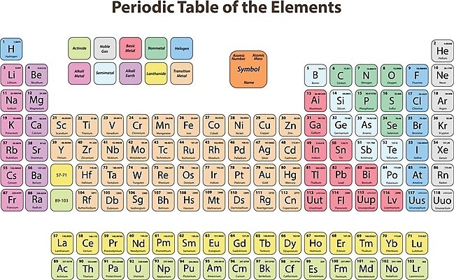 EPS 해외이미지 디자인 교육 포스터 과학 일러스트 학교 자연 벽지 실험 그래픽 정보 실험실 심볼 흰배경 산소 고체 물리학 방사능 수소 실리콘 칼슘 해외202004 해외일러스트 백그라운드 흰색 원소 생태계 물리 파일형식 벡터 이미지허브