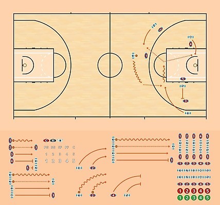 EPS 해외이미지 선 스포츠 포즈 밭 일러스트 공 놀이 표시 표면 화살 바닥 농구 경비 경기 목재 세트 숫자 바구니 힘 경기장 게임 센터 계획 놀이터 작음 공격 발사 스케치 테두리 질감 위치 전략 명령 고립 법정 서류판 플레이어 파케트 해외202004 해외일러스트 나무 문자 컨셉 농업 재료 스포츠시설 모션 미술 안전 구기 사무용품 보호 크기 파일형식 벡터 이미지허브