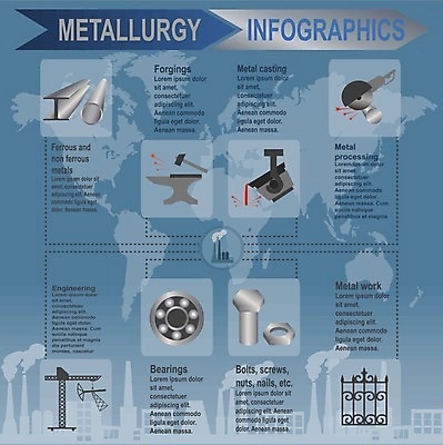 EPS 해외이미지 식물 템플릿 디자인 배너 산업 컨셉 일러스트 비즈니스 공장 그래프 그래픽 세트 금속 자료 웹 인포그래픽 에너지 정보 나사 업무 제조 철 심볼 사인 레이아웃 볼트 공학 고립 석탄 철강 해외202004 해외일러스트 교육 인터넷 공업 재질 공구 작업 파일형식 벡터 이미지허브