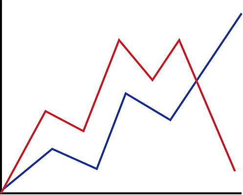 EPS 문자 기호 산업 일러스트 그래프 사람없음 금융 표 서류판 성장그래프 주가표 주식표 국내일러스트 경제 사무용품 주식 파일형식 벡터