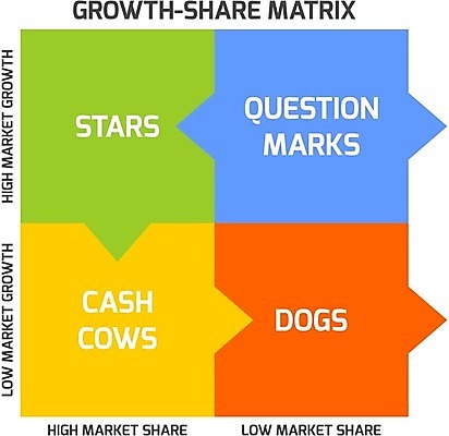 EPS 해외이미지 모델 교육 별 컨셉 돈 일러스트 비즈니스 그래픽 판매 경쟁 공연 정보 성장 물음표 공구 4 소 시장 개 계획 상품 가격 질문 묘사 순환 상승 공유 개발 경영 골 마케팅 방법 분배 이론 해외202004 해외일러스트 자연요소 기호 포유류 모션 이벤트 숫자 도구 재산 파일형식 벡터 이미지허브