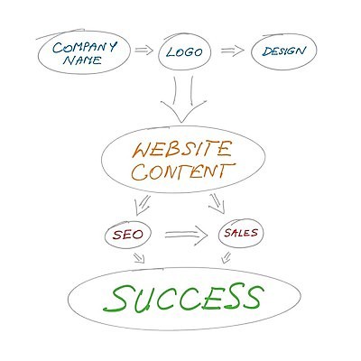 EPS 해외이미지 디자인 컨셉 인터넷 오렌지 일러스트 성공 그래프 설계 화살 아이디어 빨간색 초록색 파란색 컴퓨터 노란색 판매 웹 흰색 계획 디자이너 고객 심볼 분석 레이아웃 페이지 단계 경영 방법 웹디자인 프로그래머 프로그래밍 프로젝트 필기체 해외202004 해외일러스트 직업 문자 컬러 과일 비즈니스 전자제품 작업 개발 파일형식 벡터 이미지허브