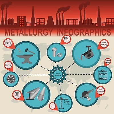 EPS 해외이미지 식물 템플릿 디자인 배너 산업 컨셉 일러스트 비즈니스 공장 그래프 그래픽 세트 금속 자료 웹 인포그래픽 에너지 정보 나사 업무 제조 철 심볼 사인 레이아웃 볼트 공학 고립 석탄 철강 해외202004 해외일러스트 교육 인터넷 공업 재질 공구 작업 파일형식 벡터 이미지허브