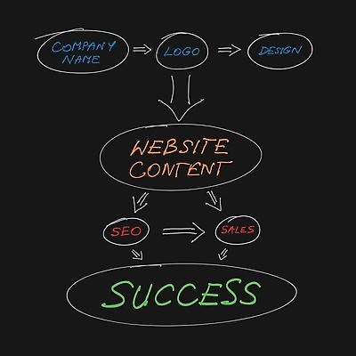 EPS 해외이미지 디자인 컨셉 인터넷 오렌지 일러스트 성공 그래프 설계 화살 아이디어 빨간색 초록색 파란색 컴퓨터 노란색 판매 웹 흰색 계획 디자이너 고객 심볼 분석 레이아웃 페이지 단계 경영 방법 웹디자인 프로그래머 프로그래밍 프로젝트 필기체 해외202004 해외일러스트 직업 문자 컬러 과일 비즈니스 전자제품 작업 개발 파일형식 벡터 이미지허브