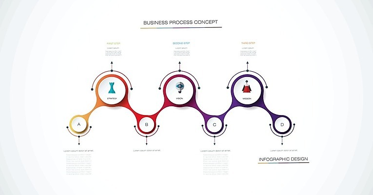 EPS 해외이미지 템플릿 디자인 배너 선 백그라운드 컨셉 일러스트 비즈니스 통계 그래프 화살 그래픽 숫자 디지털 자료 웹 인포그래픽 흐름 정보 성장 시간 바 원형 발표 시장 계획 심볼 사인 보고서 옵션 레이아웃 단계 방법 엘리먼트 타임라인 프로젝트 해외202004 해외일러스트 도형 문자 인터넷 파일형식 벡터 이미지허브