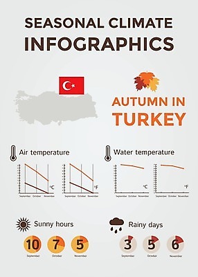EPS 해외이미지 계절 선 여행 컨셉 지도 일러스트 날씨 추상 풍경 그래픽 물 태양 환경 맑음 인포그래픽 정보 달력 가을 예측 땅 심볼 사인 위치 북쪽 온도 해결 칠면조 남쪽 운석 기후변화 엘리먼트 충고 효과 해외202004 해외일러스트 자연요소 무늬 조류 변화 방향 파일형식 벡터 이미지허브