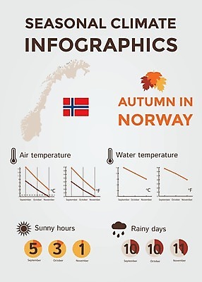 EPS 해외이미지 계절 선 여행 컨셉 지도 일러스트 날씨 추상 아이슬란드 풍경 그래픽 물 태양 환경 맑음 인포그래픽 정보 달력 가을 예측 땅 심볼 사인 위치 북쪽 온도 해결 남쪽 운석 기후변화 엘리먼트 충고 효과 해외202004 해외일러스트 자연요소 유럽 무늬 변화 방향 파일형식 벡터 이미지허브