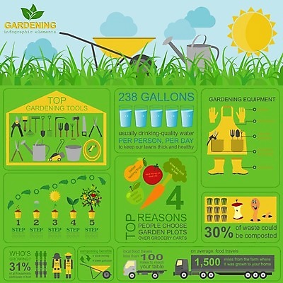 EPS 해외이미지 나무 식물 템플릿 디자인 꽃 장갑 농업 채소 과일 일러스트 자연 부츠 씨앗 사람 잔디 초록색 세트 농장 정원 흙 수레 봄 인포그래픽 장비 정보 도구 공구 업무 작업 캔 냄비 농부 수집 모종삽 삽 심볼 물주기 원예 원예사 해외202004 해외일러스트 직업 잡화 계절 산업 컬러 신발 모션 취미 카트 솥 생태계 파일형식 벡터 이미지허브