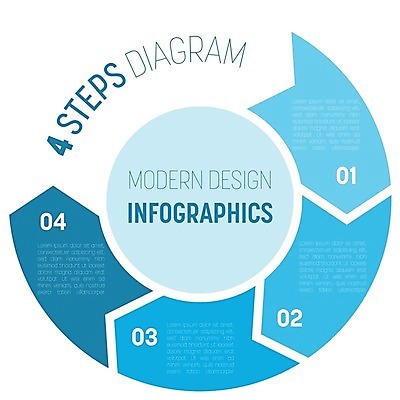 EPS 해외이미지 템플릿 디자인 배너 백그라운드 컨셉 일러스트 비즈니스 텍스트 부분 성공 그래프 추상 화살 그래픽 파란색 라벨 자료 인포그래픽 정보 반지 원형 발표 4 고리 계획 방향 심볼 사인 보고서 옵션 레이아웃 순환 단계 진행 마케팅 방법 엘리먼트 프로젝트 해외202004 해외일러스트 도형 컬러 무늬 장신구 모션 프레임 숫자 파일형식 벡터 이미지허브