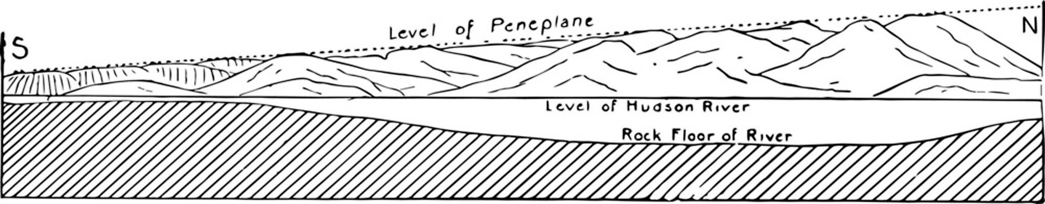 EPS 해외이미지 선 일러스트 새로움 미술 강 검은색 흰색 그림 판화 허드슨강 해외202004 해외일러스트 컬러 컨셉 문화예술 미국 파일형식 벡터 이미지허브