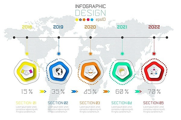 EPS 해외이미지 템플릿 디자인 배너 선 백그라운드 컨셉 인터넷 일러스트 비즈니스 성공 그래프 추상 그래픽 세계 라벨 자료 웹 인포그래픽 정보 흰색 점 원형 발표 플랫 계획 연결 심볼 사인 보고서 레이아웃 순환 5 육각형 단계 진행 엘리먼트 오각형 타임라인 해외202004 해외일러스트 도형 컬러 무늬 모션 프레임 숫자 파일형식 벡터 이미지허브