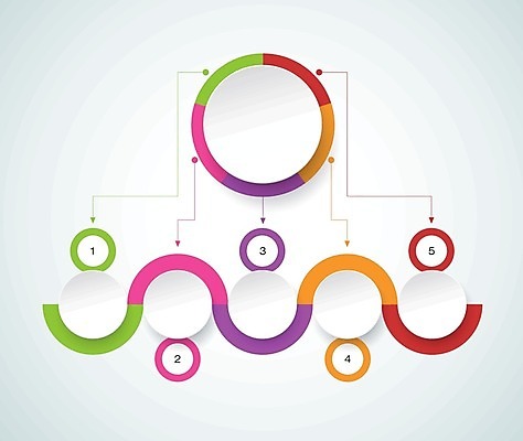 EPS 해외이미지 템플릿 디자인 배너 선 백그라운드 컨셉 일러스트 비즈니스 통신 그래프 추상 그래픽 세트 글로벌 라벨 디지털 자료 웹 공백 인포그래픽 흐름 정보 원형 네트워크 발표 연결 결합 수집 심볼 사인 레이아웃 단계 마케팅 방법 소셜 엘리먼트 타임라인 해외202004 해외일러스트 도형 무늬 인터넷 프레임 파일형식 벡터 이미지허브