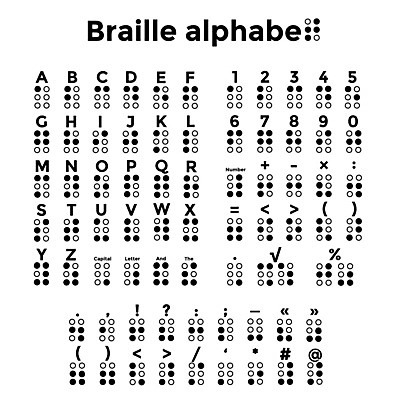 EPS 해외이미지 모양 캐릭터 알파벳 응시 교육 포스터 일러스트 가이드 텍스트 통신 손가락 벽지 탁자 단어 세트 숫자 검은색 터치 정보 덮개 흰색 점 감각 암호 장애인 편지 수집 심볼 읽기 흔적 사인 시력 시스템 타입 장애 소통 구두점 헬프 해외202004 해외일러스트 일러캐릭터 직업 문자 손 영어 시선 컬러 가구 컨셉 모션 뚜껑 도움 구두상점 파일형식 벡터 이미지허브