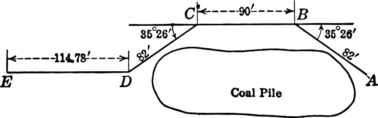 EPS 해외이미지 선 일러스트 발 미술 검은색 수확 흰색 삼각형 측정 그림 각도 판화 길이 시카고 양발 해외202004 해외일러스트 도형 컬러 농업 문화예술 신체부위 미국 파일형식 벡터 이미지허브
