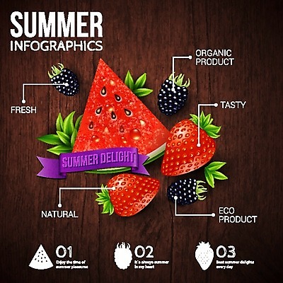EPS 해외이미지 식물 템플릿 디자인 계절 열매 포스터 음식 백그라운드 잎 패턴 과일 일러스트 자연 벽지 딸기 추상 디저트 수박 기념 프레임 건강 목재 장식 여름 인포그래픽 수확 신선 신용카드 달콤 맛 유기농 질감 복고 블랙베리 내추럴 엘리먼트 스타일 효과 해외202004 해외일러스트 나무 웰빙 컨셉 무늬 농업 재료 금융 생태계 파일형식 벡터 이미지허브
