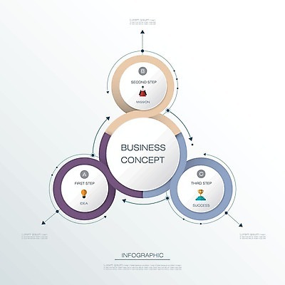 EPS 해외이미지 템플릿 디자인 배너 백그라운드 컨셉 일러스트 비즈니스 통신 추상 아이디어 3 그래픽 숫자 3D 라벨 디지털 자료 웹 인포그래픽 정보 바 원형 네트워크 발표 계획 연결 심볼 옵션 레이아웃 단계 마케팅 방법 타임라인 해외202004 해외일러스트 도형 문자 무늬 인터넷 프레임 디지털합성 파일형식 벡터 이미지허브