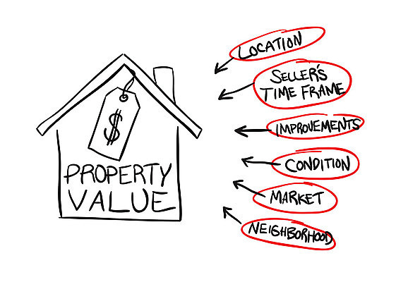 EPS 해외이미지 일러스트 비즈니스 부동산 주택 프레임 단어 꼬리표 달러 흐름 흰색 시간 시장 재산 낙서 가격 스케치 심볼 사인 그림 투자 가치 이웃 고립 진짜 필기체 해외202004 해외일러스트 문자 컬러 컨셉 돈 미술 건물 금융 라벨 파일형식 벡터 이미지허브