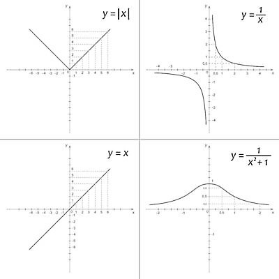 EPS 해외이미지 디자인 선 과학 곡선 일러스트 학교 그래프 그래픽 스터디 세트 숫자 사각형 검은색 과학기술 수학 계산 스케치 수집 심볼 분석 그림 레이아웃 정사각형 시스템 공식 가치 제도 해외202004 해외일러스트 도형 문자 교육 컬러 컨셉 교과목 기술 미술 학습 파일형식 벡터 이미지허브