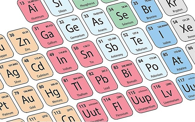 EPS 해외이미지 디자인 교육 포스터 과학 일러스트 학교 자연 벽지 실험 그래픽 정보 실험실 심볼 흰배경 산소 고체 물리학 방사능 수소 실리콘 칼슘 해외202004 해외일러스트 백그라운드 흰색 원소 생태계 물리 파일형식 벡터 이미지허브