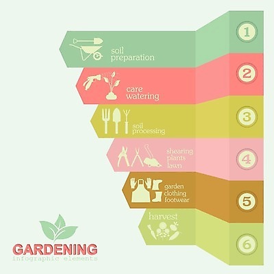 EPS 해외이미지 나무 식물 템플릿 디자인 꽃 장갑 농업 채소 과일 일러스트 자연 부츠 씨앗 사람 잔디 초록색 세트 농장 정원 흙 수레 봄 인포그래픽 장비 정보 도구 공구 업무 작업 캔 냄비 농부 수집 모종삽 삽 심볼 물주기 원예 원예사 해외202004 해외일러스트 직업 잡화 계절 산업 컬러 신발 모션 취미 카트 솥 생태계 파일형식 벡터 이미지허브