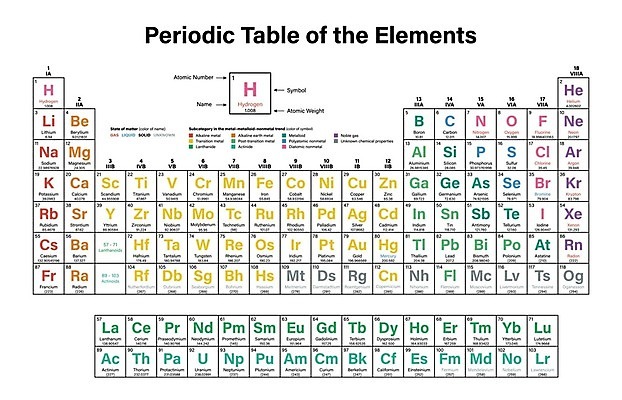 EPS 해외이미지 교육 포스터 지구 과학 일러스트 학교 탁자 실험 컬러풀 액체 실험실 심볼 가스 산소 2016년 고체 물리학 수소 실리콘 칼슘 해외202004 해외일러스트 컬러 가구 원소 연도 물리 파일형식 벡터 이미지허브