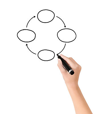 포토 JPG 해외이미지 백인 손 교육 컨셉 비즈니스 통신 표시 추상 설계 아이디어 프레임 사람 사람없음 그래픽 연필 펜 자료 공백 흐름 정보 흰색 기록 발표 작업실 메시지 계획 스케치 사인 그림 화이트보드 보여주기 해결 개발 고립 방법 세미나 가상 브레인스토밍 해외202004 해외포토 서양인 컬러 무늬 모션 학용품 미술 신체부위 필기구 파일형식 이미지허브