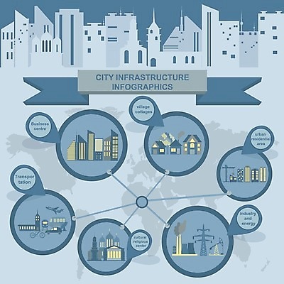 EPS 해외이미지 나무 템플릿 디자인 산업 종교 문화 컨셉 지도 일러스트 비즈니스 건축양식 공장 가족 교통시설 자동차 자연 부동산 그래프 거리 버스 주택 사람 건물 그래픽 세트 도시풍경 교회 마을 자전거 웹 인포그래픽 기차 정보 도시 발표 플랫 전철 연결 극장 수집 심볼 사인 시골집 장면 타운 대패 생태학 해외202004 해외일러스트 식물 건축물 교육 건축 육상교통 교통 인터넷 공업 관계 종교건축 대중교통 풍경 바이크 재산 시설 생태계 파일형식 벡터 이미지허브