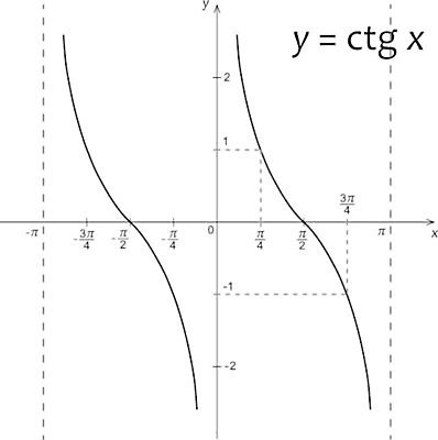EPS 해외이미지 디자인 선 과학 곡선 일러스트 학교 그래프 그래픽 스터디 숫자 검은색 과학기술 수학 계산 스케치 심볼 분석 그림 레이아웃 윤곽 공식 가치 제도 해외202004 해외일러스트 문자 교육 컬러 컨셉 교과목 기술 미술 학습 파일형식 벡터 이미지허브