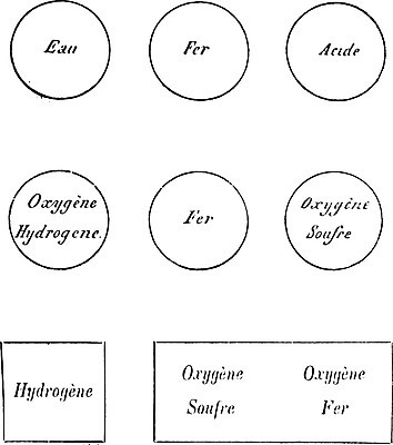 EPS 해외이미지 모양 일러스트 미술 검은색 수확 골동품 흰색 원형 역사 철 그림 정사각형 가스 판화 직사각형 산소 수소 신맛 옛날 유황 화학물질 해외202004 해외일러스트 도형 컬러 농업 문화예술 원소 화학 맛 파일형식 벡터 이미지허브