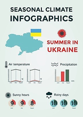EPS 해외이미지 계절 선 여행 컨셉 지도 일러스트 날씨 추상 풍경 그래픽 물 여름 태양 환경 맑음 인포그래픽 정보 달력 예측 땅 심볼 사인 위치 북쪽 온도 해결 남쪽 운석 기후변화 엘리먼트 우크라이나 충고 효과 해외202004 해외일러스트 자연요소 유럽 무늬 변화 방향 파일형식 벡터 이미지허브