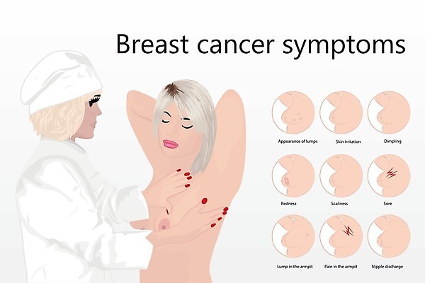 EPS 해외이미지 여자 교육 백그라운드 컨셉 신체 일러스트 해부 건강 안전 약 고통 시험 의사 짜증 흰색 질병 가슴 피부 사인 예방 유방암 암 덩어리 해고 궤 그만 돌봄 종양 증상 해외202004 해외일러스트 감정 컬러 비즈니스 의학 모션 사람 신체부위 의료진 파일형식 벡터 이미지허브
