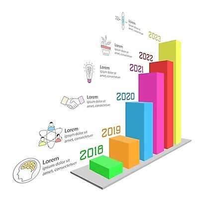 EPS 해외이미지 모양 디자인 백그라운드 돈 일러스트 비즈니스 성공 그래프 3 그래픽 초록색 금융 3D 자료 성장 바 시장 주식 연도 심볼 사인 보고서 투자 단계 마케팅 해외202004 해외일러스트 컬러 컨셉 경제 재산 디지털합성 파일형식 벡터 이미지허브