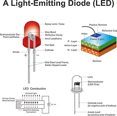 EPS 해외이미지 일러스트 경고 빨간색 초록색 파란색 빛 컴퓨터 모니터 텔레비전 힘 장비 에너지 램프 판넬 연결 제비꽃 반도체 전자 긍정 시스템 빛망울 고립 다이오드 방법 부정적 엘리먼트 전압 주도 해외202004 해외일러스트 꽃 감정 컬러 컨셉 조명 전자제품 예절 파일형식 벡터 이미지허브