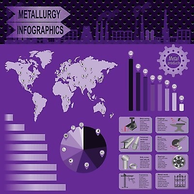 EPS 해외이미지 식물 템플릿 디자인 배너 산업 컨셉 일러스트 비즈니스 공장 그래프 그래픽 세트 금속 자료 웹 인포그래픽 에너지 정보 나사 업무 제조 철 심볼 사인 레이아웃 볼트 공학 고립 석탄 철강 해외202004 해외일러스트 교육 인터넷 공업 재질 공구 작업 파일형식 벡터 이미지허브