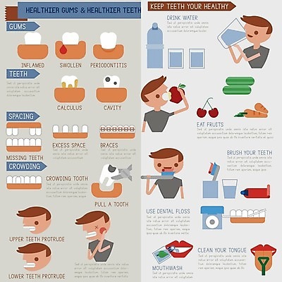 EPS 해외이미지 디자인 음식 의자 과일 일러스트 왕관 치과 그래픽 물 컴퓨터 세트 알약 약 거울 인포그래픽 정보 기구 긴급 입 플랫 치아 보호 칫솔 심볼 입술 사인 부식 치과의사 치약 방패 복원 썩음 엘리먼트 인터페이스 추출 해외202004 해외일러스트 자연요소 가구 컨셉 의학 병원 신체부위 전자제품 위생용품 의사 소화기관 파일형식 벡터 이미지허브