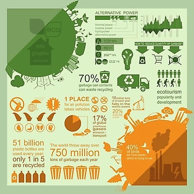 EPS 해외이미지 나무 템플릿 디자인 산업 지구 컨셉 일러스트 공장 자동차 자연 그래프 그래픽 초록색 물 세트 환경 재활용 인포그래픽 에너지 정보 성장 도시 발표 쓰레기 수집 심볼 사인 에코 생태계 시스템 유지 낭비 개발 방사능 생태학 해외202004 해외일러스트 자연요소 식물 교육 육상교통 컬러 공업 친환경 파일형식 벡터 이미지허브