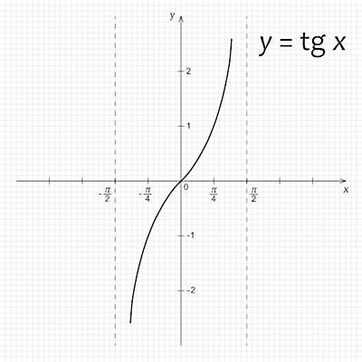 EPS 해외이미지 디자인 선 과학 곡선 일러스트 학교 그래프 그래픽 스터디 숫자 검은색 과학기술 수학 계산 스케치 심볼 분석 그림 레이아웃 윤곽 공식 가치 제도 해외202004 해외일러스트 문자 교육 컬러 컨셉 교과목 기술 미술 학습 파일형식 벡터 이미지허브