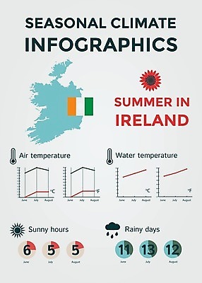 EPS 해외이미지 계절 선 여행 컨셉 지도 일러스트 날씨 추상 풍경 그래픽 물 여름 태양 환경 맑음 인포그래픽 정보 달력 예측 땅 심볼 사인 위치 북쪽 온도 아일랜드 해결 남쪽 운석 기후변화 엘리먼트 충고 효과 해외202004 해외일러스트 자연요소 유럽 무늬 변화 방향 파일형식 벡터 이미지허브