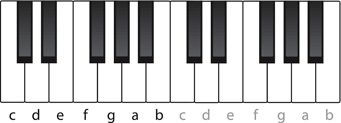 EPS 해외이미지 음악 일러스트 그래픽 쪽지 소리 터치 기구 키보드 가르침 피아노 플랫 날카로움 구역 이론 해외202004 해외일러스트 교육 문화예술 건반악기 파일형식 벡터 이미지허브