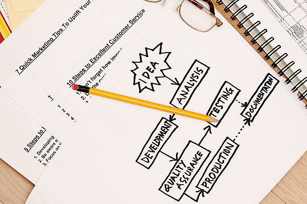 포토 JPG 해외이미지 종이 컨셉 비즈니스 설계 아이디어 나선형 사람없음 연필 펜 판매 공책 흐름 제조 고객 문서 이익 개발 경영 마케팅 우수 해외202004 해외포토 무늬 문구용품 학용품 필기구 절기 파일형식 이미지허브