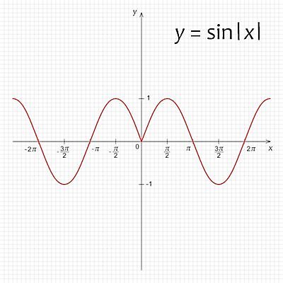 EPS 해외이미지 디자인 선 과학 곡선 일러스트 학교 그래프 그래픽 스터디 숫자 검은색 거울 과학기술 수학 계산 스케치 심볼 분석 사인 그림 레이아웃 윤곽 시스템 공식 가치 대칭 제도 해외202004 해외일러스트 문자 교육 컬러 컨셉 교과목 기술 미술 학습 파일형식 벡터 이미지허브