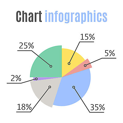 포토 JPG 해외이미지 아이콘 템플릿 직업 디자인 조각 백그라운드 비즈니스 부분 통계 그래프 사람없음 그래픽 금융 세트 컬러풀 숫자 자료 웹 인포그래픽 정보 흰색 원형 발표 퍼센트 플랫 떨어짐 수집 보고서 옵션 싱글 레이아웃 겹침 단계 다리찢기 진행 고립 엘리먼트 해외202004 해외포토 도형 문자 컬러 컨셉 인터넷 모션 경제 특수기호 파일형식 이미지허브