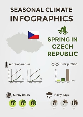 EPS 해외이미지 계절 선 여행 컨셉 지도 일러스트 날씨 추상 풍경 그래픽 물 태양 환경 맑음 봄 인포그래픽 정보 달력 예측 땅 심볼 사인 위치 체코 북쪽 온도 해결 남쪽 운석 기후변화 엘리먼트 충고 효과 해외202004 해외일러스트 자연요소 유럽 무늬 변화 방향 파일형식 벡터 이미지허브