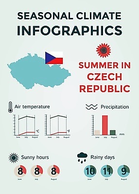 EPS 해외이미지 계절 선 여행 컨셉 지도 일러스트 날씨 추상 풍경 그래픽 물 여름 태양 환경 맑음 인포그래픽 정보 달력 예측 땅 심볼 사인 위치 체코 북쪽 온도 해결 남쪽 운석 기후변화 엘리먼트 충고 효과 해외202004 해외일러스트 자연요소 유럽 무늬 변화 방향 파일형식 벡터 이미지허브